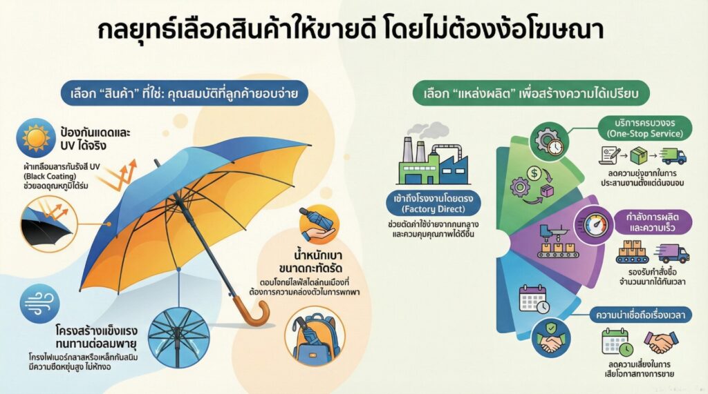 กุญแจสำคัญในการเลือกสินค้าให้ขายดีแบบไม่ต้องง้อโฆษณา