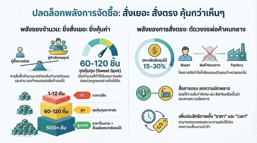 จุดเปลี่ยนสำคัญเมื่อจำนวนกลายเป็นอำนาจต่อรอง