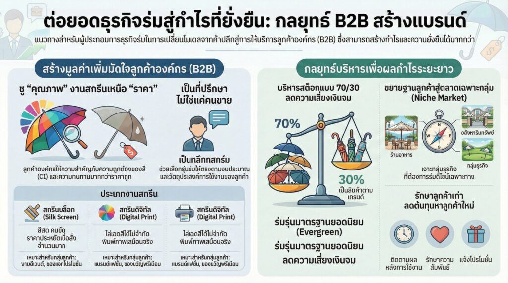 ต่อยอดธุรกิจร่มสู่รายได้ที่ยั่งยืนและเติบโตอย่างต่อเนื่อง