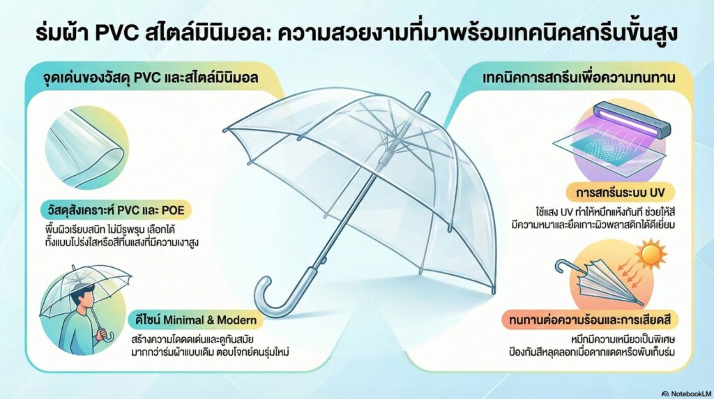 ผ้าพีวีซี (PVC) / พลาสติกใส สไตล์มินิมอล โดดเด่น โดนใจคนรุ่นใหม่