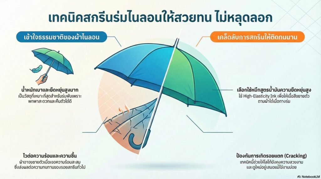 ผ้าไนลอน (Nylon) น้ำหนักเบา ยืดหยุ่นสูง แต่ต้องรู้ใจเรื่องงานสกรีน