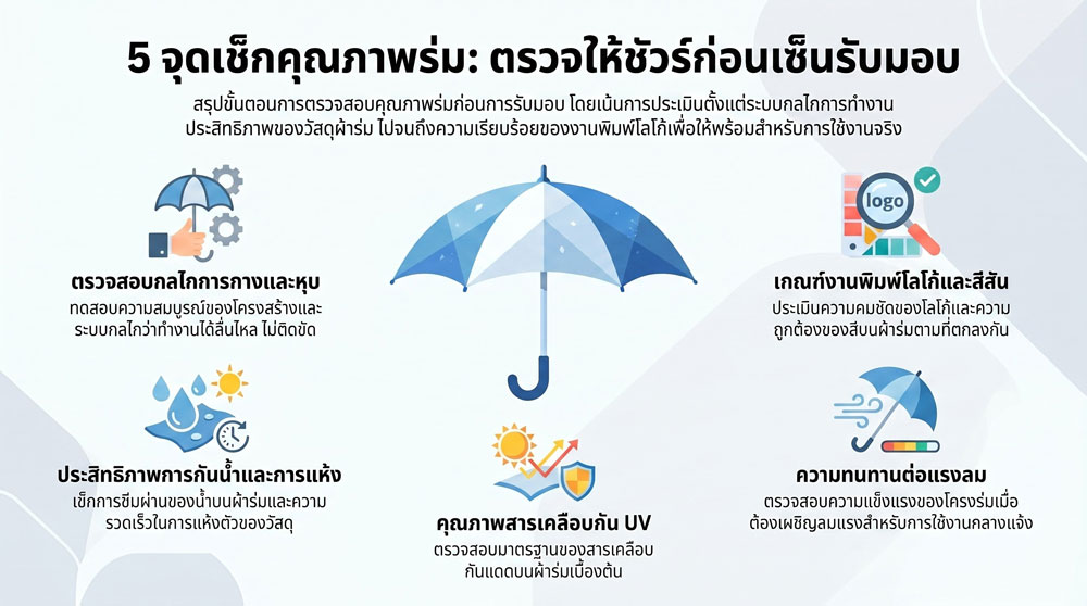 , คู่มือครบวงจร เลือก, สั่งผลิต, ตรวจสอบ ร่มกอล์ฟและร่มกัน UV พรีเมี่ยม