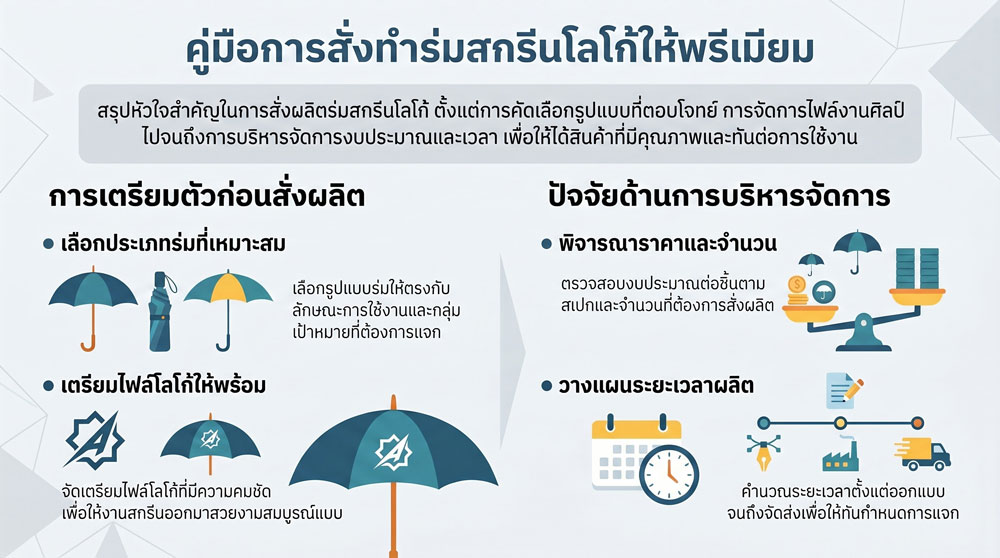 , สั่งทำร่มสกรีนโลโก้แจกลูกค้า คู่มือครบวงจรจากโรงงาน พร้อมเทคนิคคุมงบ