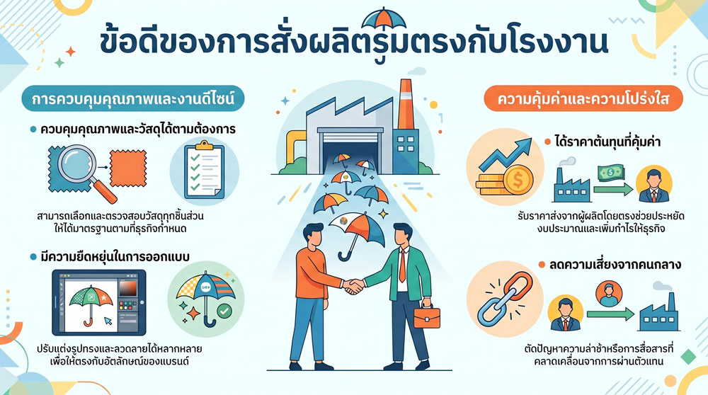 , สั่งทำร่มสกรีนโลโก้แจกลูกค้า คู่มือครบวงจรจากโรงงาน พร้อมเทคนิคคุมงบ