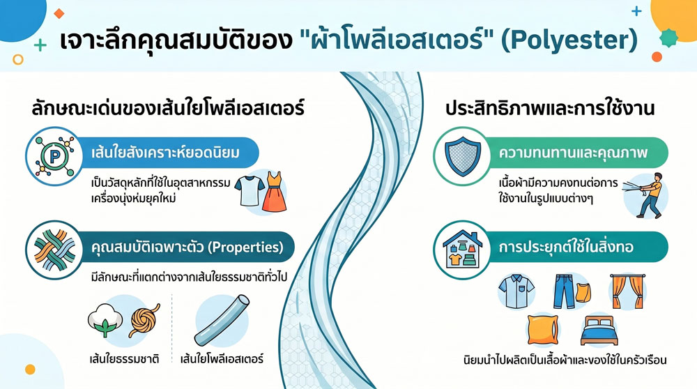 , สั่งผลิตร่มจากโรงงานโดยตรง ข้อดี, เลือกวัสดุ, ตรวจรับคุณภาพ