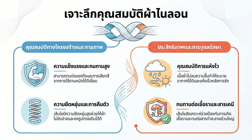 , สั่งผลิตร่มจากโรงงานโดยตรง ข้อดี, เลือกวัสดุ, ตรวจรับคุณภาพ